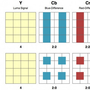 gh4-colour-sampling-660x466_1576511692