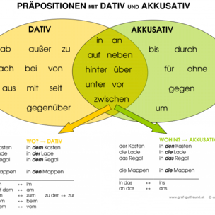 790px-Praepositionen_1557924631