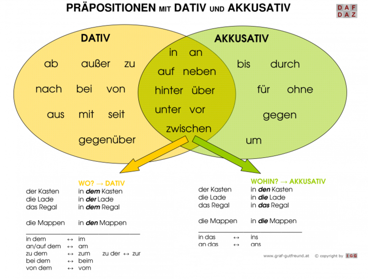Grammatik für Texter (und alle anderen)