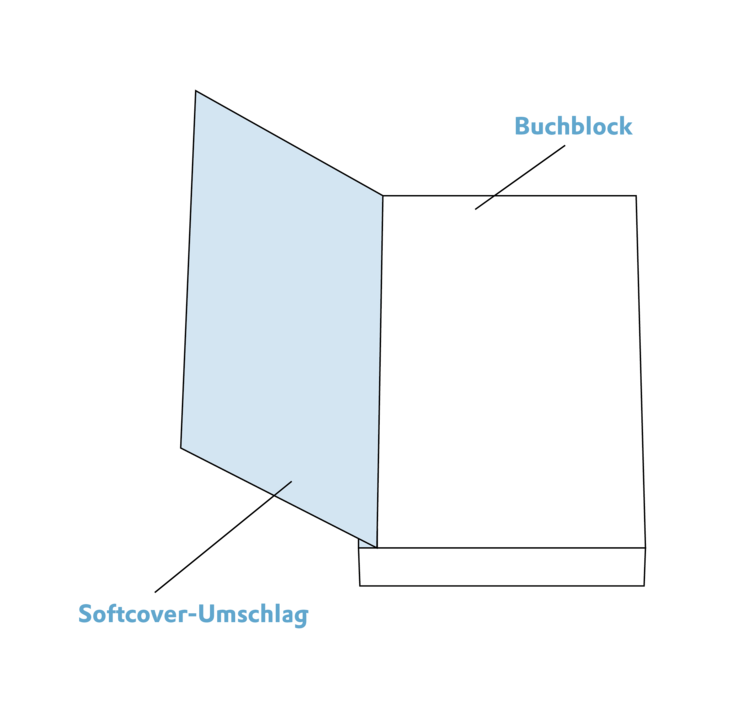 Printprodukte: Softcover-Bücher