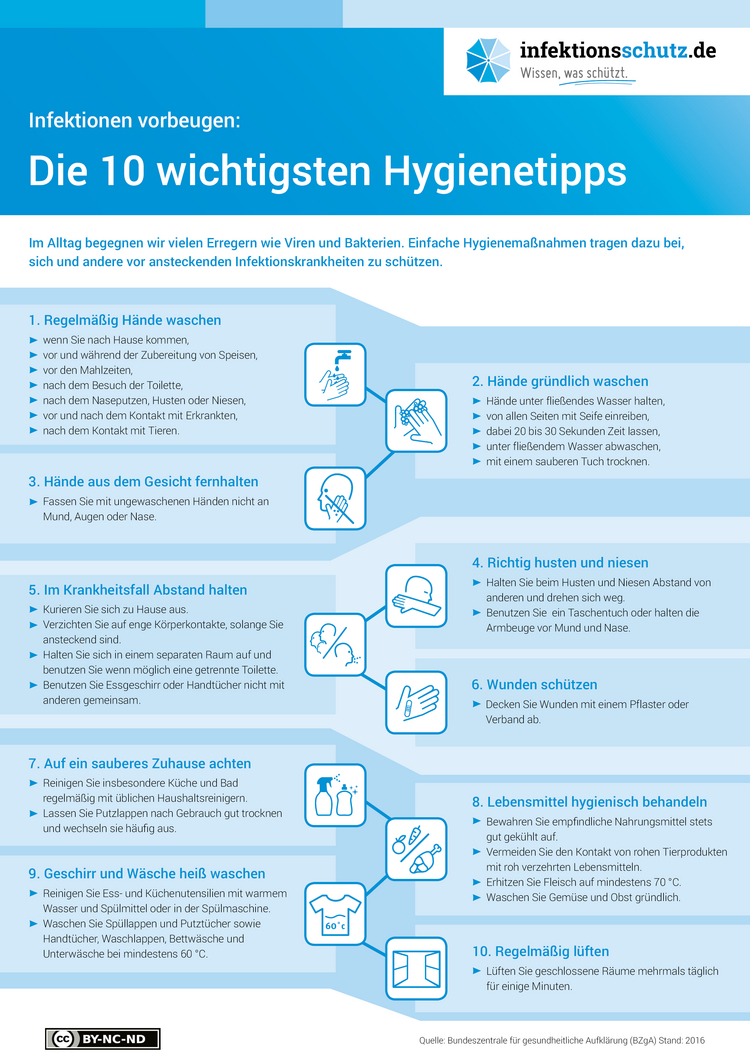 Die 10 wichtigsten Hygienetipps