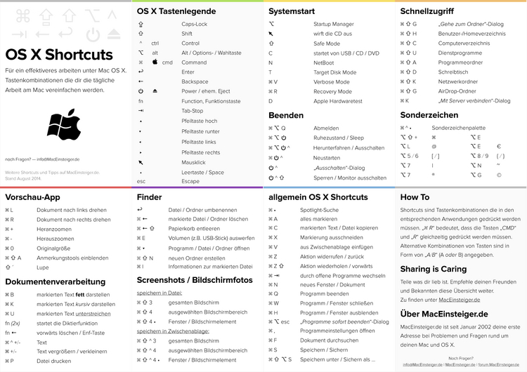 Übersicht der Shortcuts für OS X