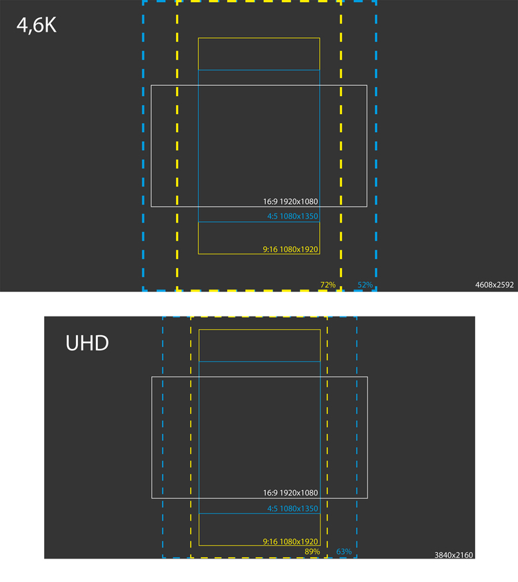 Auflösungen und Formate